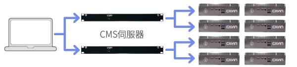 鎧應大規模跨區的家外數位媒體建置
